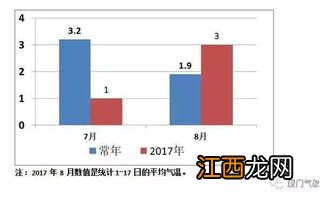 武汉夏天气温一般多少度-武汉有过40度以上的高温吗