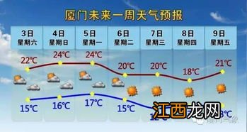 武汉夏天气温一般多少度-武汉有过40度以上的高温吗