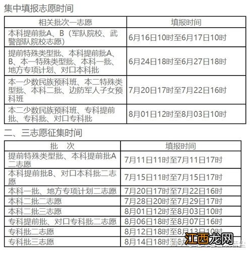 本科一批和本科二批是什么意思-本科一批与本科二批相比就业有哪些优势