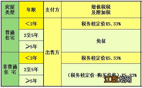 抵账房是否需要缴纳房产税-抵账房是二手房还是一手房