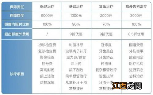 保险能报销口腔费用吗？