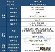 横琴臻享一生养老年金险提供哪些保险责任？