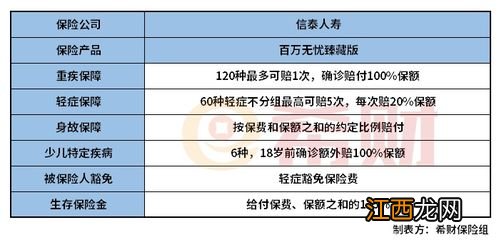 泰康健康人生F款有中症赔付吗？