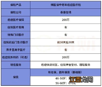 微医保中老年癌症医疗险是哪家公司的？