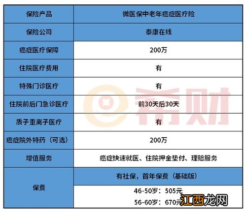 微医保中老年癌症医疗险续保条件