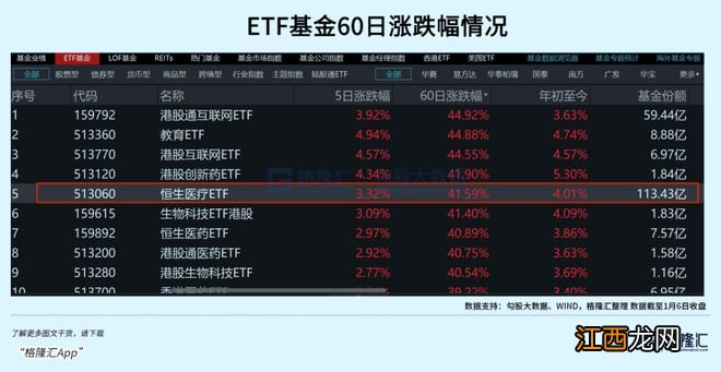 疫情放开的2023:医疗大健康曙光渐现