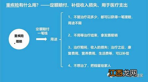 定期寿险能搭配重疾险吗？