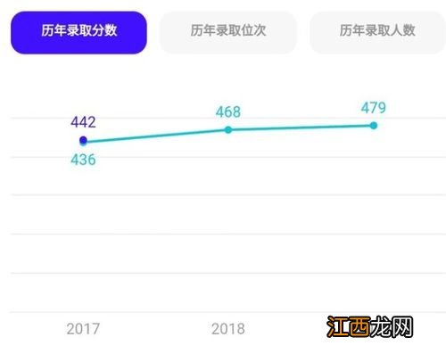 夸克高考志愿填报系统可靠吗-夸克填报志愿准吗