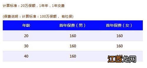 众惠普惠版医疗险健康告知有几条？