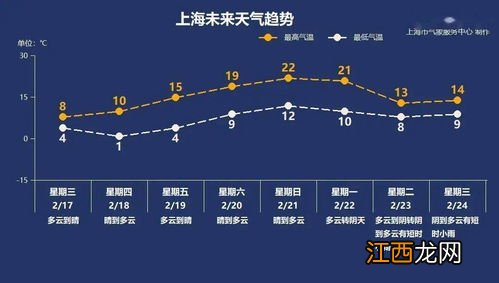 2022年7月有多少个工作日-2022年7月有几个星期零几天