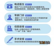 瑞泰大保贝少儿重疾险有中症保障吗？