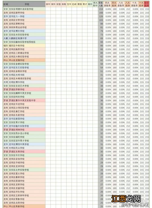 2022中考成绩是和录取学校一起出来吗-中考录取是按排名还是按分数