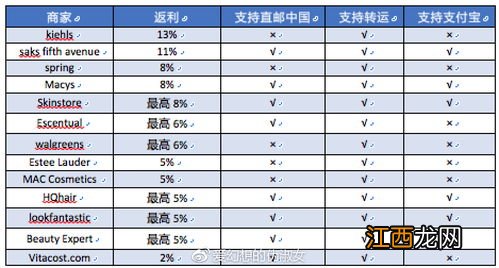 等待期是从生效日期算起吗？