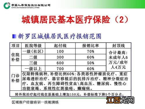 东莞市民保和商业保险报销冲突吗？