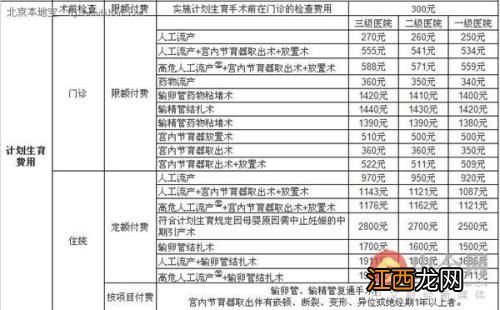 东莞市民保和商业保险报销冲突吗？