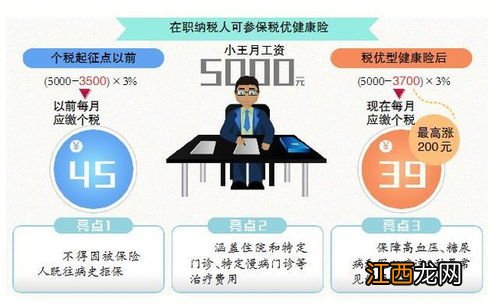 税优健康险带病投保条件