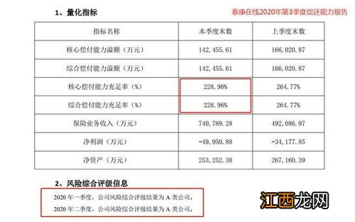 泰康泰保贝少儿私立门急诊险在哪里买？