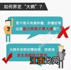 东莞市民保和医保的区别是什么？