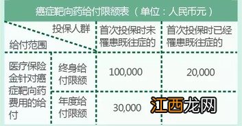 税优健康险的万能账户怎么使用？