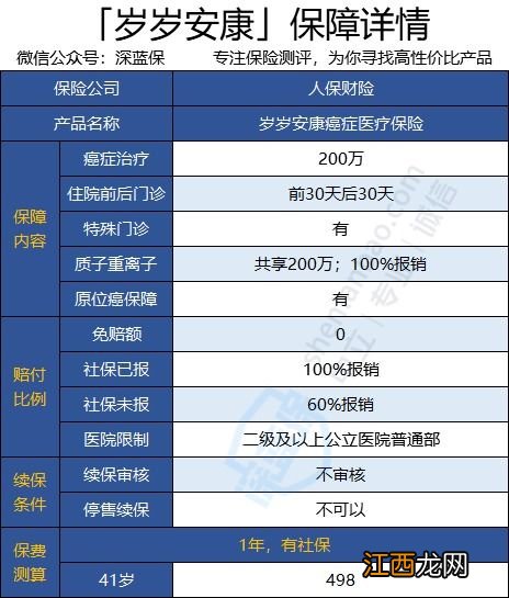 岁岁安康癌症医疗是哪家保险公司的?