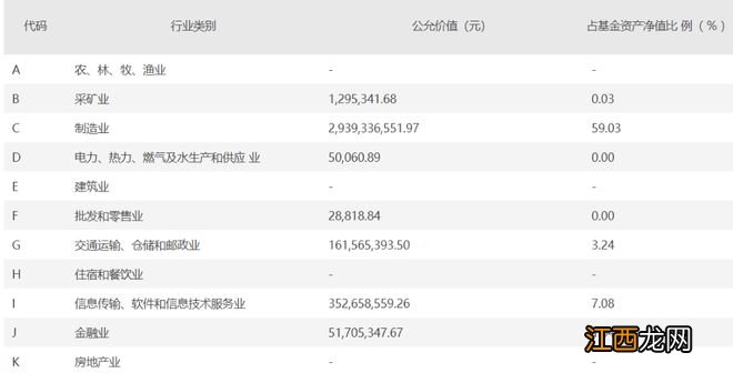 大成刘旭四季报不走“寻常路”：组合“大刀阔斧”、观点“惜字如金”