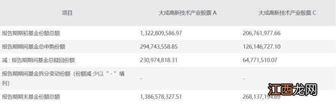 大成刘旭四季报不走“寻常路”：组合“大刀阔斧”、观点“惜字如金”