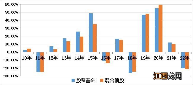 沪深300ETF规模破纪录超800亿！有哪些更好投资选择？