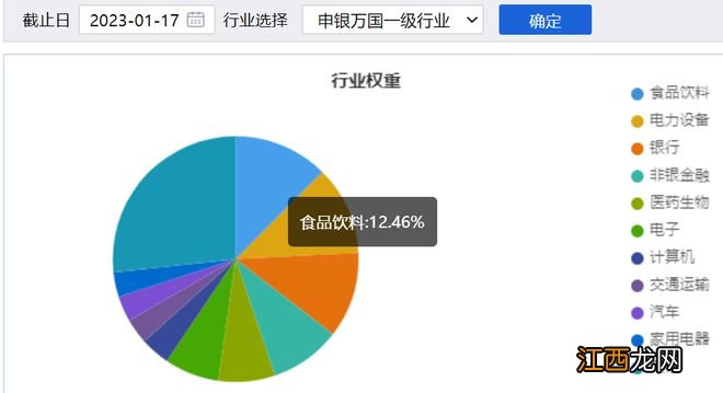 沪深300ETF规模破纪录超800亿！有哪些更好投资选择？