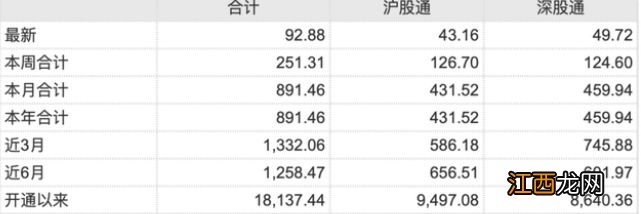 沪深300ETF规模破纪录超800亿！有哪些更好投资选择？