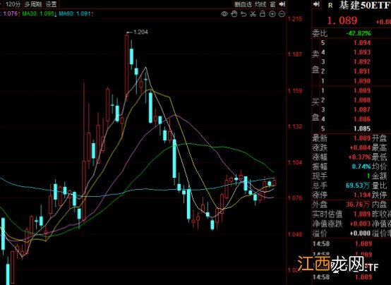 这五只ETF基金，内涵比名字丰富得多！