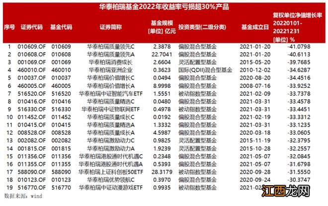 破纪录！开年首个超800亿元权益类ETF诞生，这类产品迎来布局良机