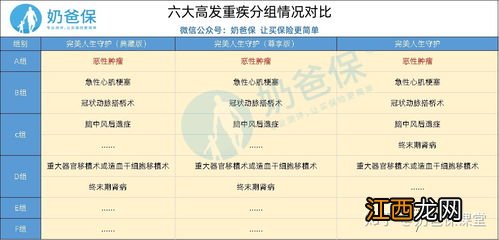 重疾险可以同时在不同保险公司投保吗？