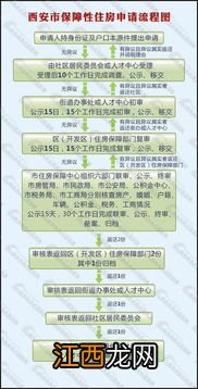 婚后可以申请多大的经济适用房-经济适用房是用的民用水电吗