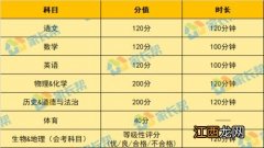 2022年中考是几月几号-2022年中考什么时候进行