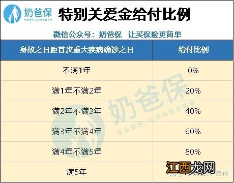 长城安康重疾险在哪里买？