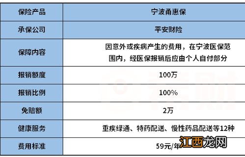 宁波甬惠保报销比例是多少？