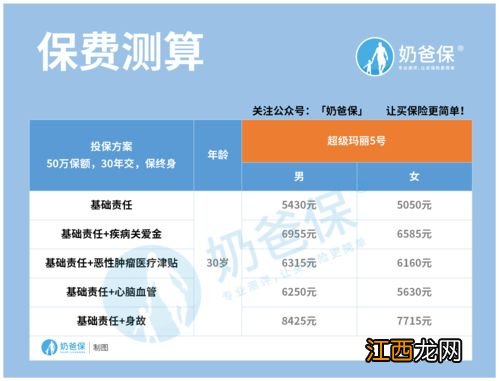 5月1号取消维修基金是真的吗2023-5月1号取消维修基金包含什么