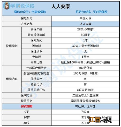 人保人人安康百万医疗险能报ICU费用吗？