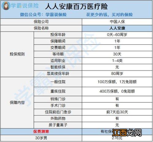 人保人人安康百万医疗险有等待期吗？