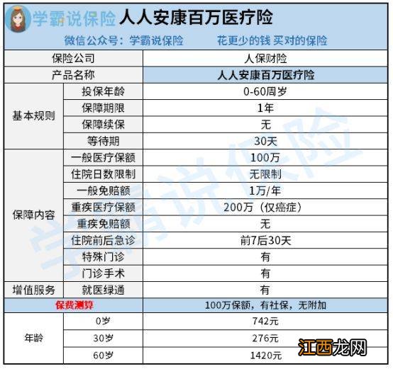 人保人人安康百万医疗险有等待期吗？