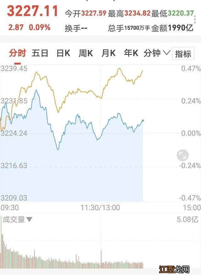 基金：上下震荡，今天怎么办