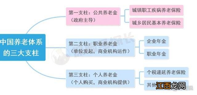 月亏5%，第一批个人养老金账户已经亏钱了