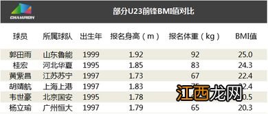 bmi正常值范围是多少-高BMI人群为什么会越来越多