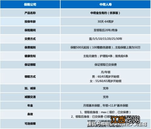 金生有约养老金投保规则