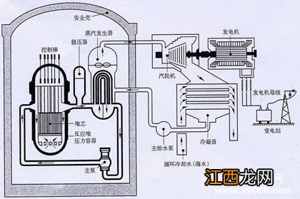 核电站工作原理是什么核电站发电的优势介绍