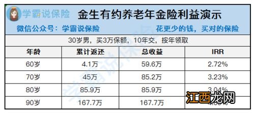 中荷金生有约养老金能搭配万能账户吗？