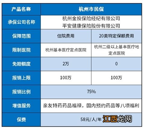 杭州市民保全报吗？