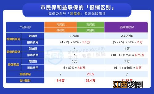 杭州市民保社保外报销吗？