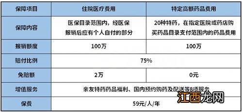 杭州市民保社保外报销吗？