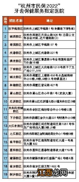 杭州市民保是商业保险还是医保？